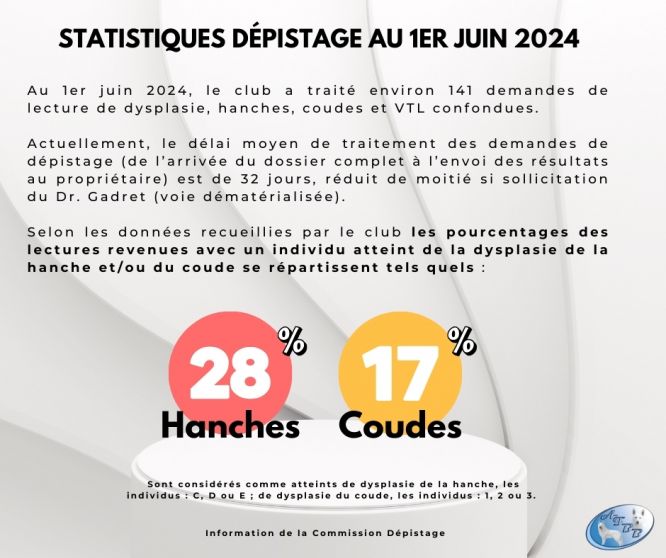 Statistiques radios mi 2024